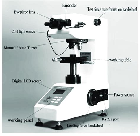 macro vickers hardness tester|vickers hardness testing machine diagram.